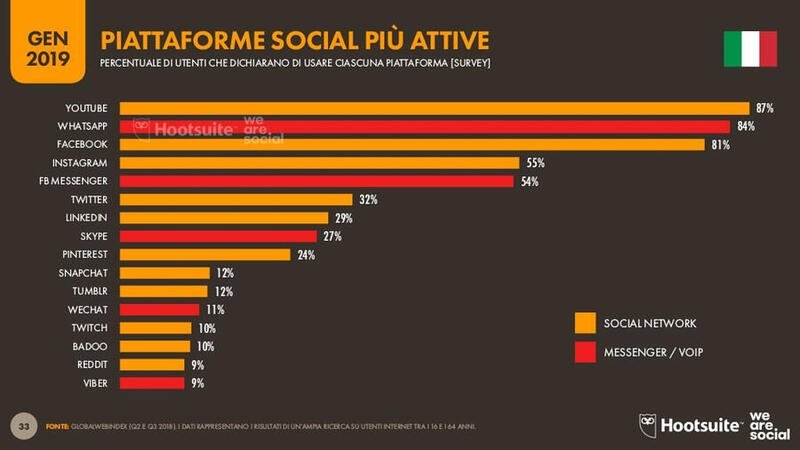 Per iniziare: definizioni e dati