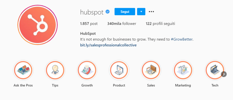 b2b social media marketing hubspot